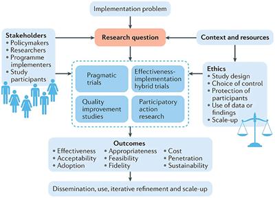 how do relative ethics compared to universal ethical standards